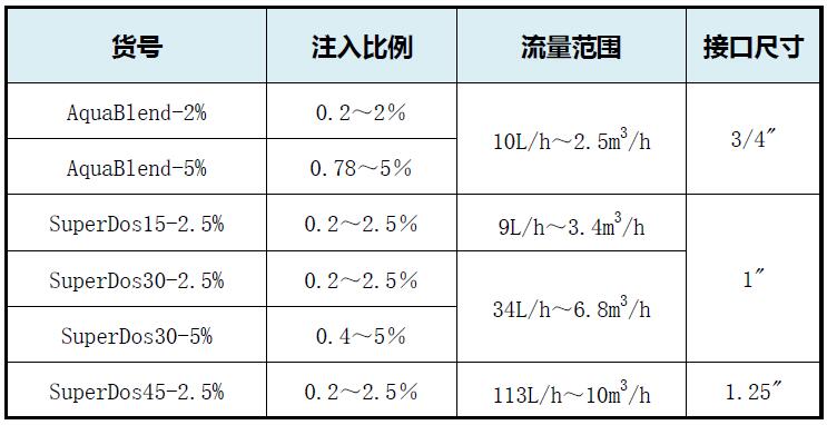 英超直播全集免费观看