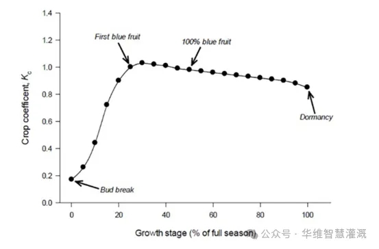 英超直播全集免费观看